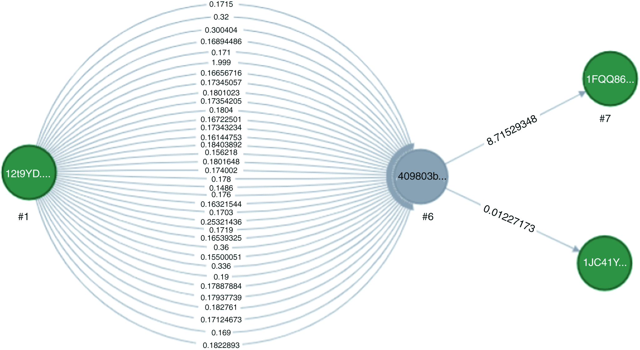 Ransomware-Bitcoin Threat Intelligence Sharing Using Structured Threat  Information Expression