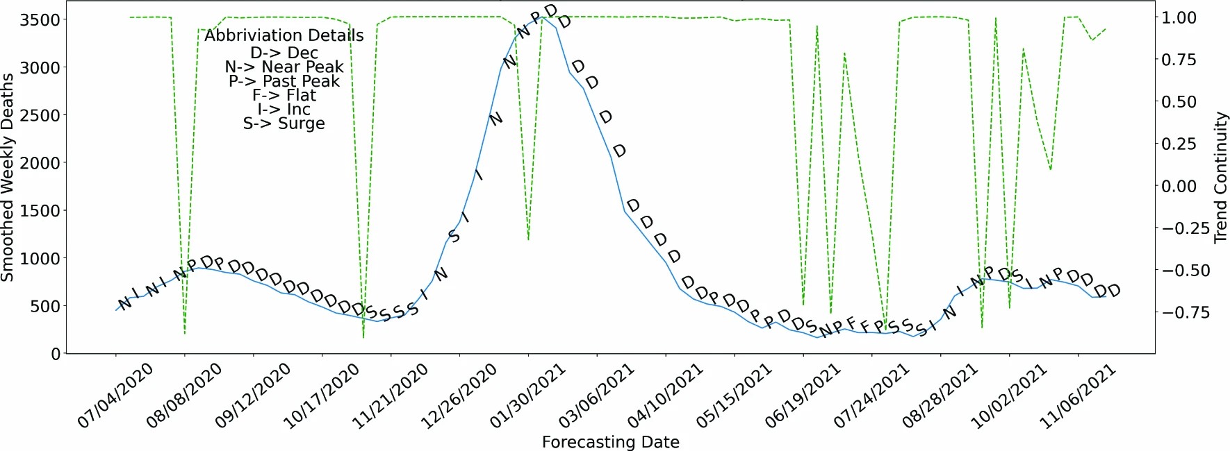 Bitcoin Evolution Analytics: Twitter Sentiments to Predict Price Change as  Bearish or Bullish
