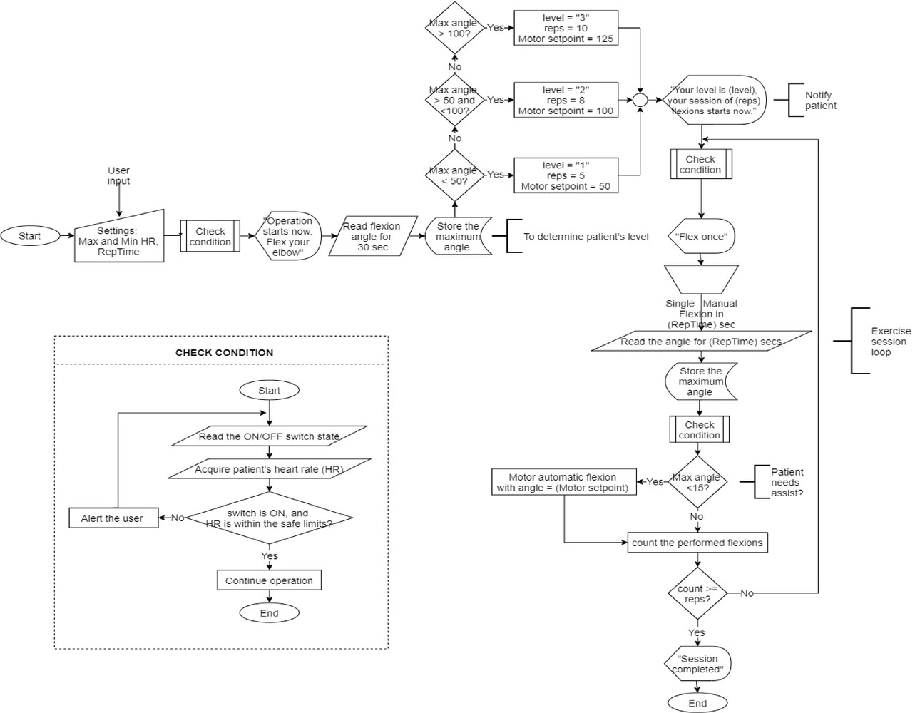 Graphic: Flowchart illustrates the basic working principle of SAPT-COVID-19