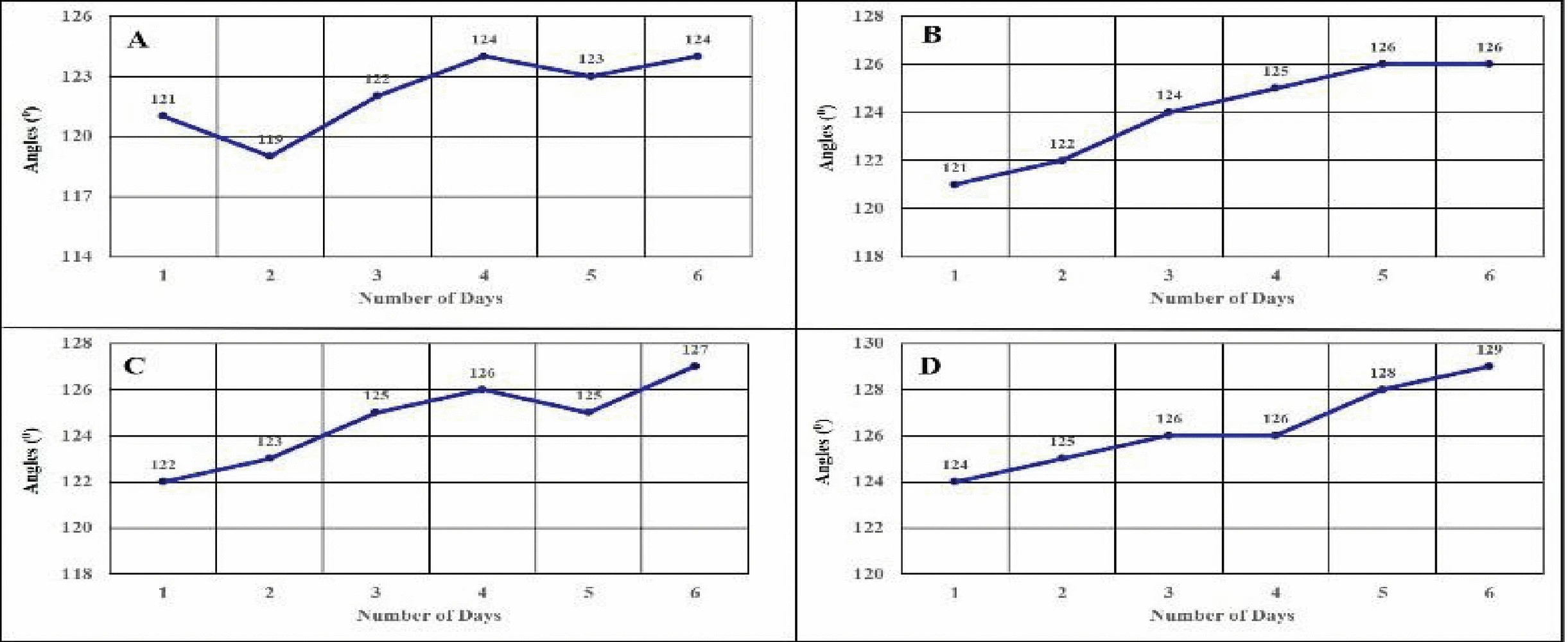 Graphic: SAPT-COVID-19 manual programmed exercise for 6 consecutive days following 10 flexions (A) adult (B) young adult (C) adolescent, and (D) childhood