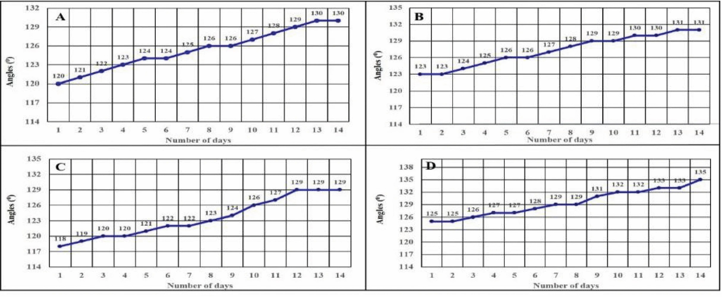 Graphic: SAPT-COVID-19 Manual Exercise for 14 Consecutive Days Following 10 Flexions (A) Adult (B) Young Adult (C) Adolescent, and (D) Childhood.