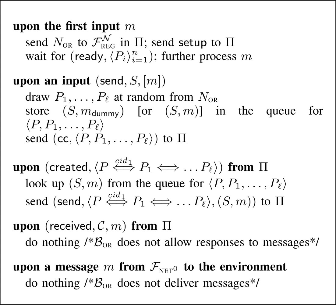 Graphic: User-interface $U(\Pi)$ for party $P$