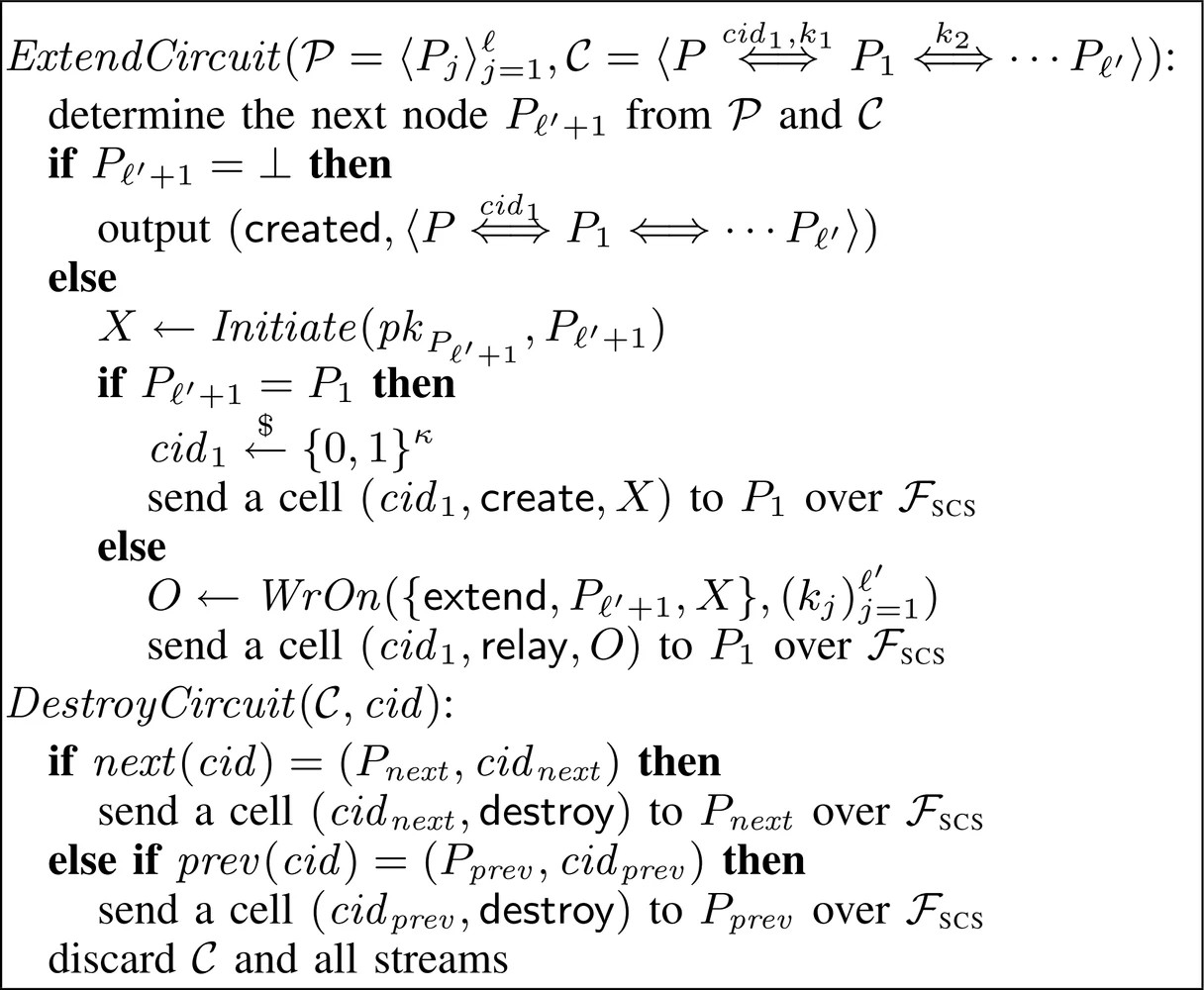 Graphic: Subroutines of $\prod_{{\rm OR}}$ for Party $P$