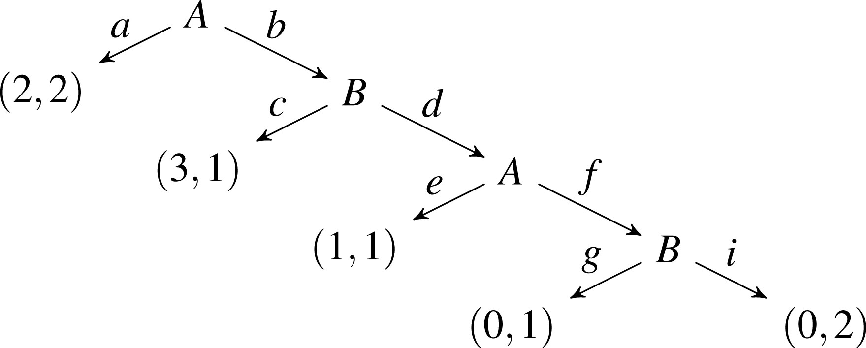 Graphic: An efg $\Gamma_{E}$.