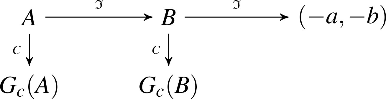 Graphic: Closing phase $\Gamma_{C}$.