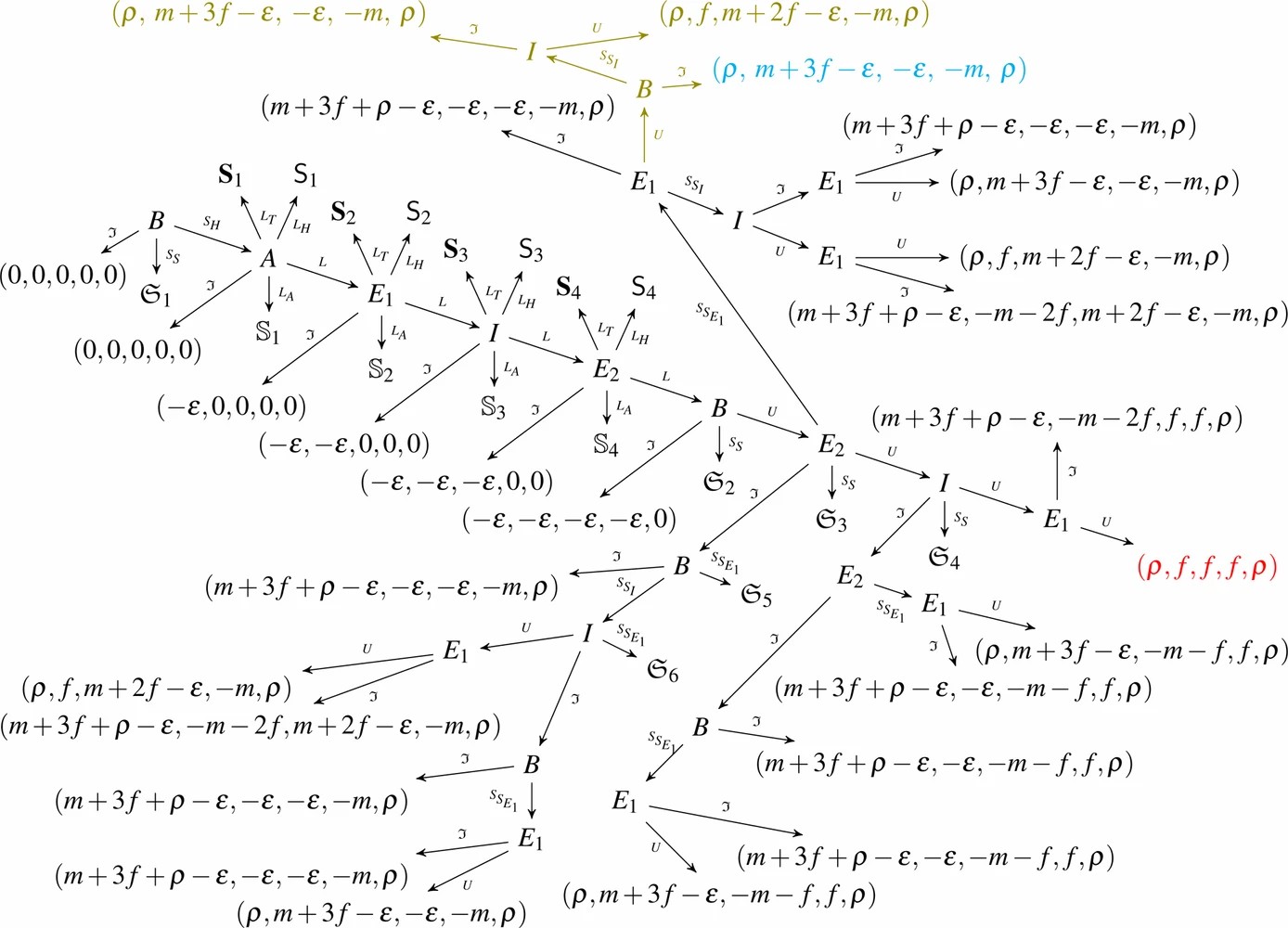 Graphic: Partial definition of the lightning's routing $G_{\text{rout}}$ and the Fulgor Model $G_{\text{Ful}}$. The olive colored subtree only applies for $G_{\text{rout}}$.