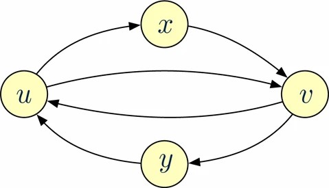 Graphic: The example of a swap system in which $\mathbb{H}$ is not a strong nash equilibrium.