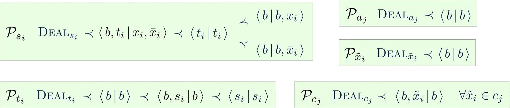 Graphic: The specifications of preference posets in the reduction. We include in the figure some generic preferences for $s_{i}$ and $t_{i}$, to illustrate the relationship of some outcomes to the corresponding deal outcome.