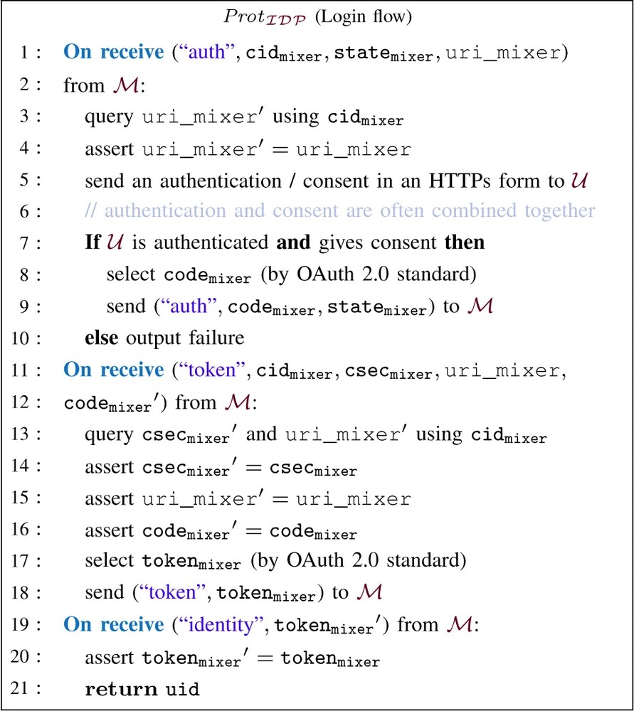 Graphic: Login flow protocol for $\mathcal{I}\mathcal{D}\mathcal{P}$
