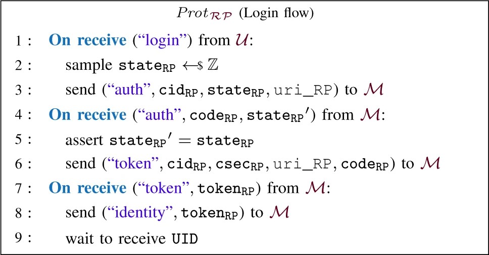 Graphic: Login flow protocol for $\mathcal{R}\mathcal{P}$