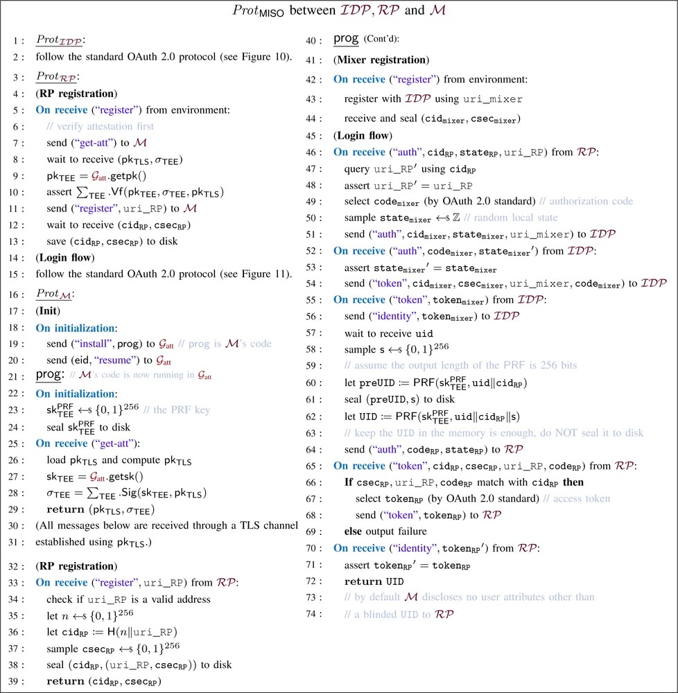 Graphic: The MISO protocol