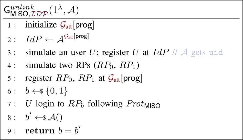 Graphic: IdP unlinkability game.