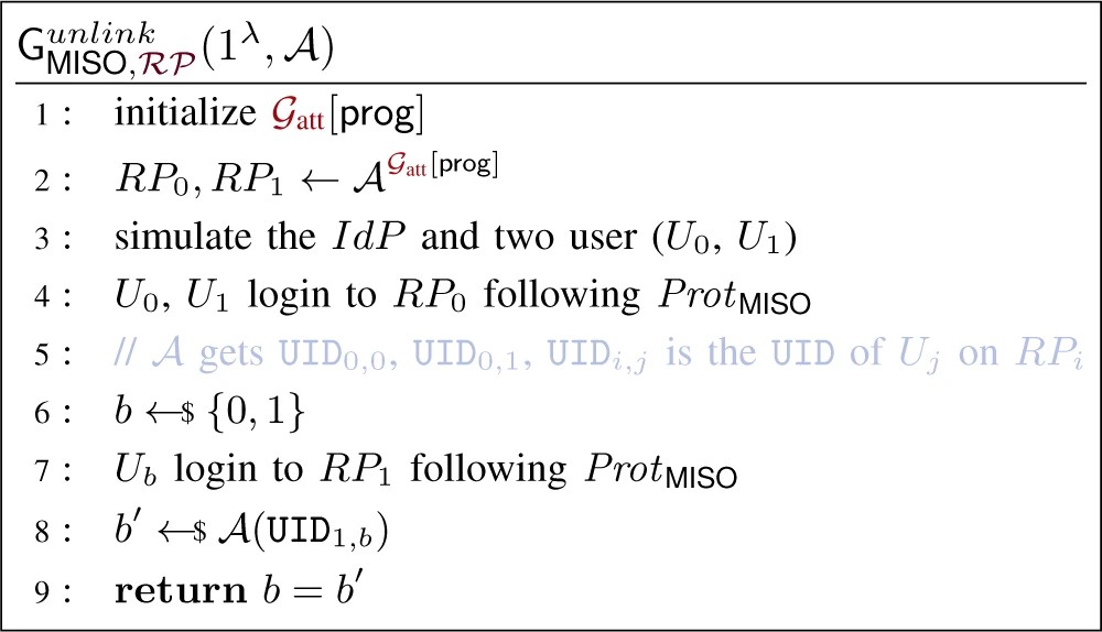 Graphic: RP unlinkability game.