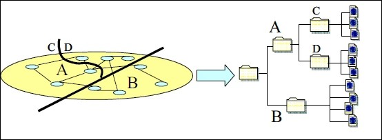 Graphic: A simplified example of GA graph partitioning