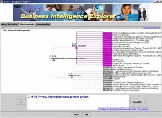 Graphic: Web community browsing method