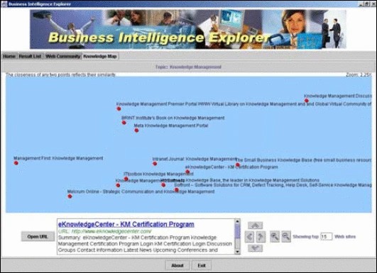 Graphic: Knowledge map browsing method