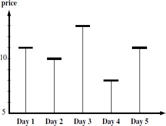 Graphic: Setting for the dummy buyers