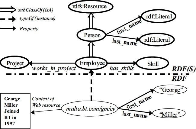 Graphic: Ontology-based indexing.