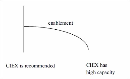 Graphic: An example of an RST relationship