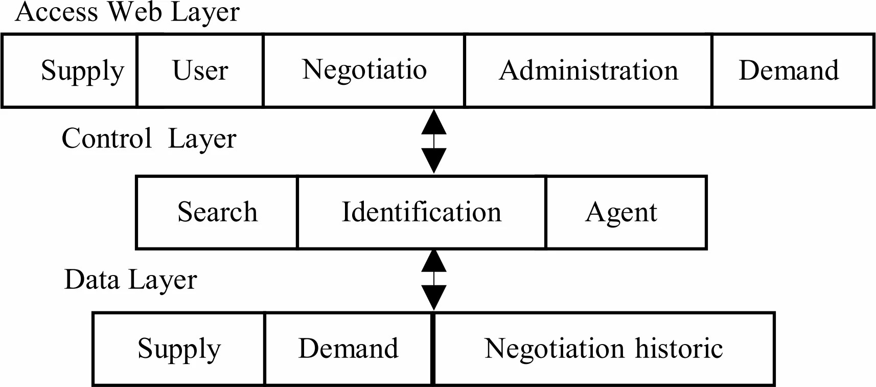 Graphic: Architecture of the SYSTOC