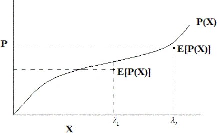Graphic: Pure usage based price and mean price
