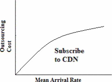 Graphic: CP subscription decision