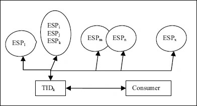 Graphic: Information Dissemination Framework