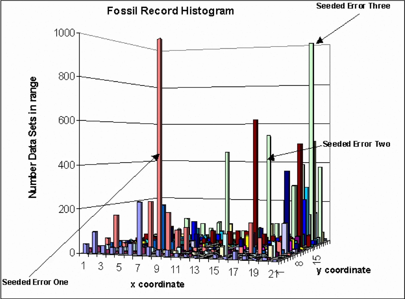 Graphic: Visualization of a fossil record