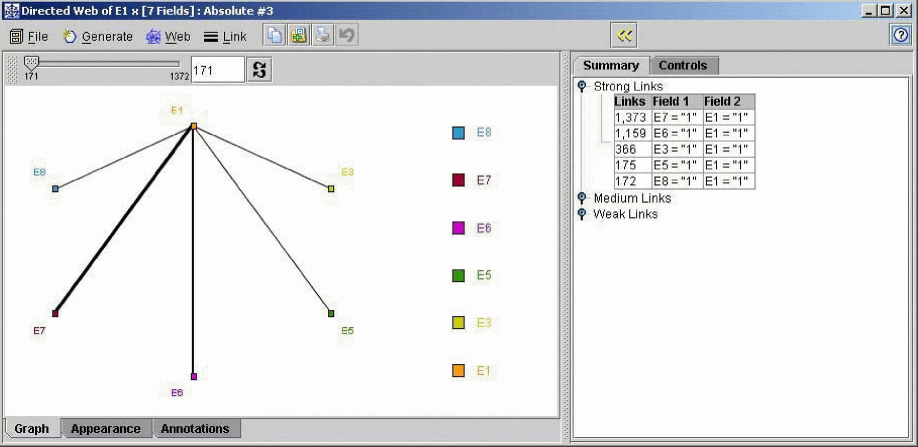 Graphic: This web shows the overlap of rich points from error one, for example errors one and six have 1159 rich points in common. Errors one and two and one and four are mutually exclusive and share no errors.