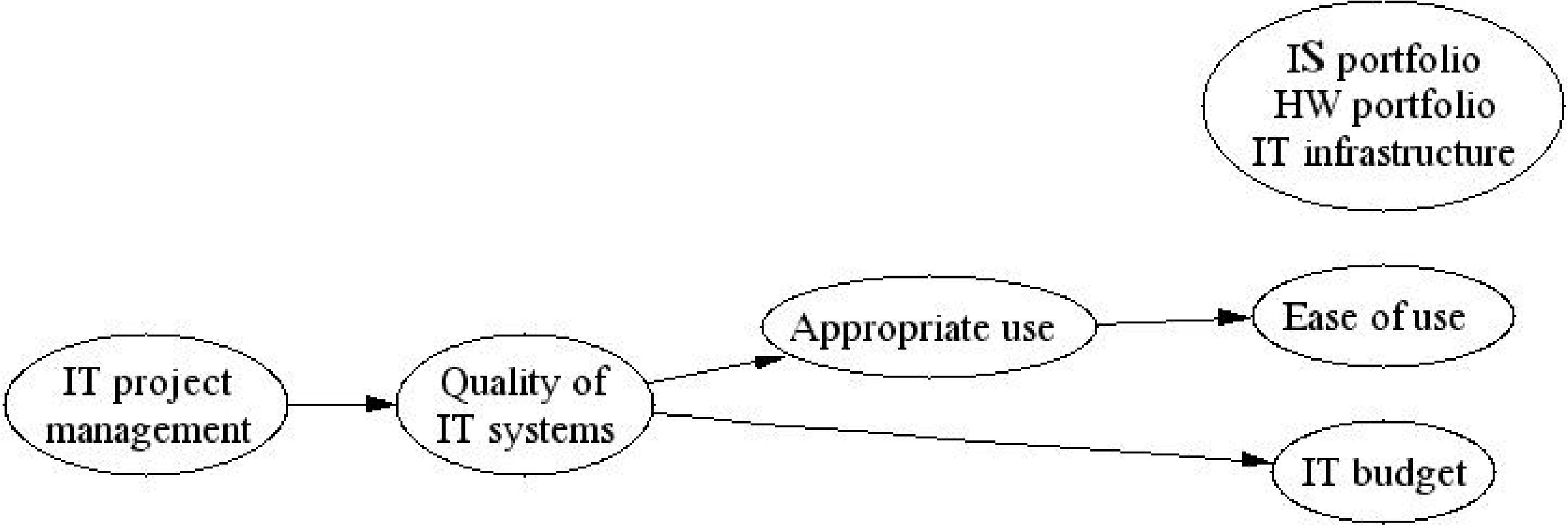 Graphic: Engineer with 6 variables