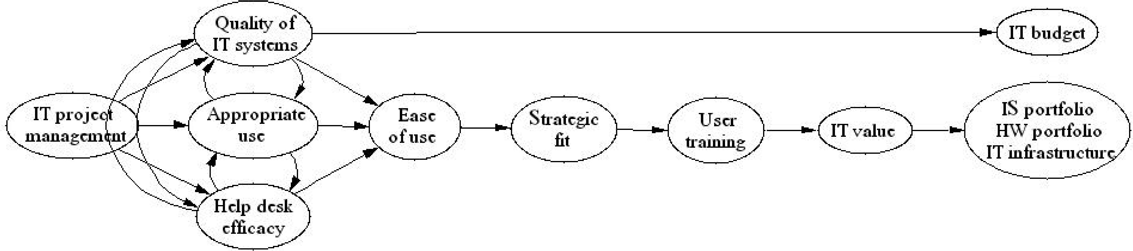 Graphic: Engineer With 10 Variables