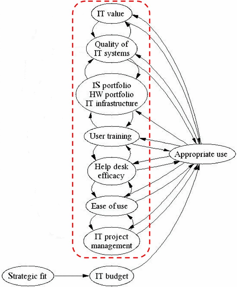 Graphic: Senior Project Manager With 10 Variables