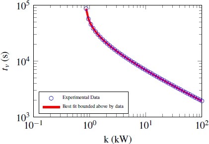 Graphic: Best battery model bounded above by RC charging step input.