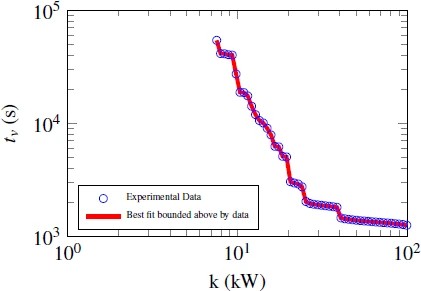 Graphic: Best battery model identified by regulation signal.