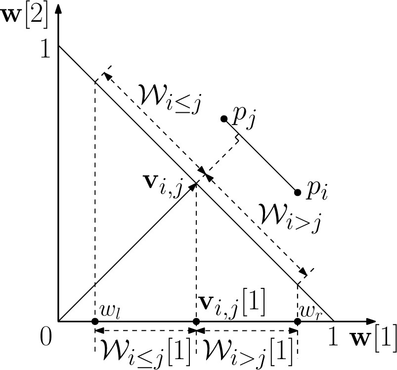 Computing Shapley Values in Preference Queries