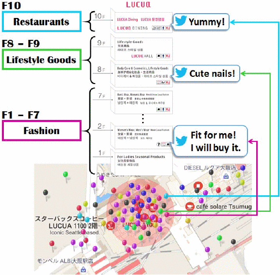 Graphic: An example of tweets of LUCUA osaka.