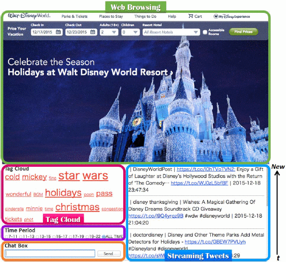 Graphic: Tweevist user interface.