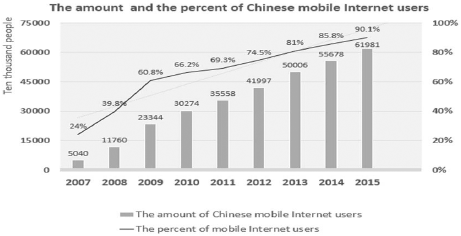 Graphic: General view of chinese mobile internet users
