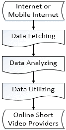 Graphic: System procedure