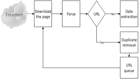 Graphic: Web spider basic flowchart