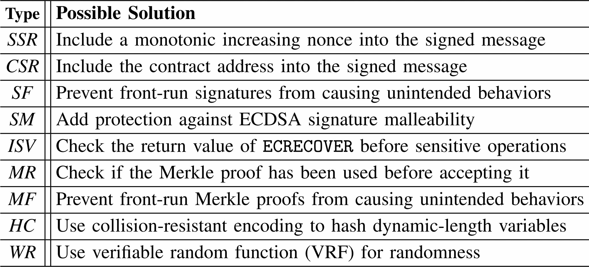 Demystifying and Detecting Cryptographic Defects in Ethereum Smart Contracts