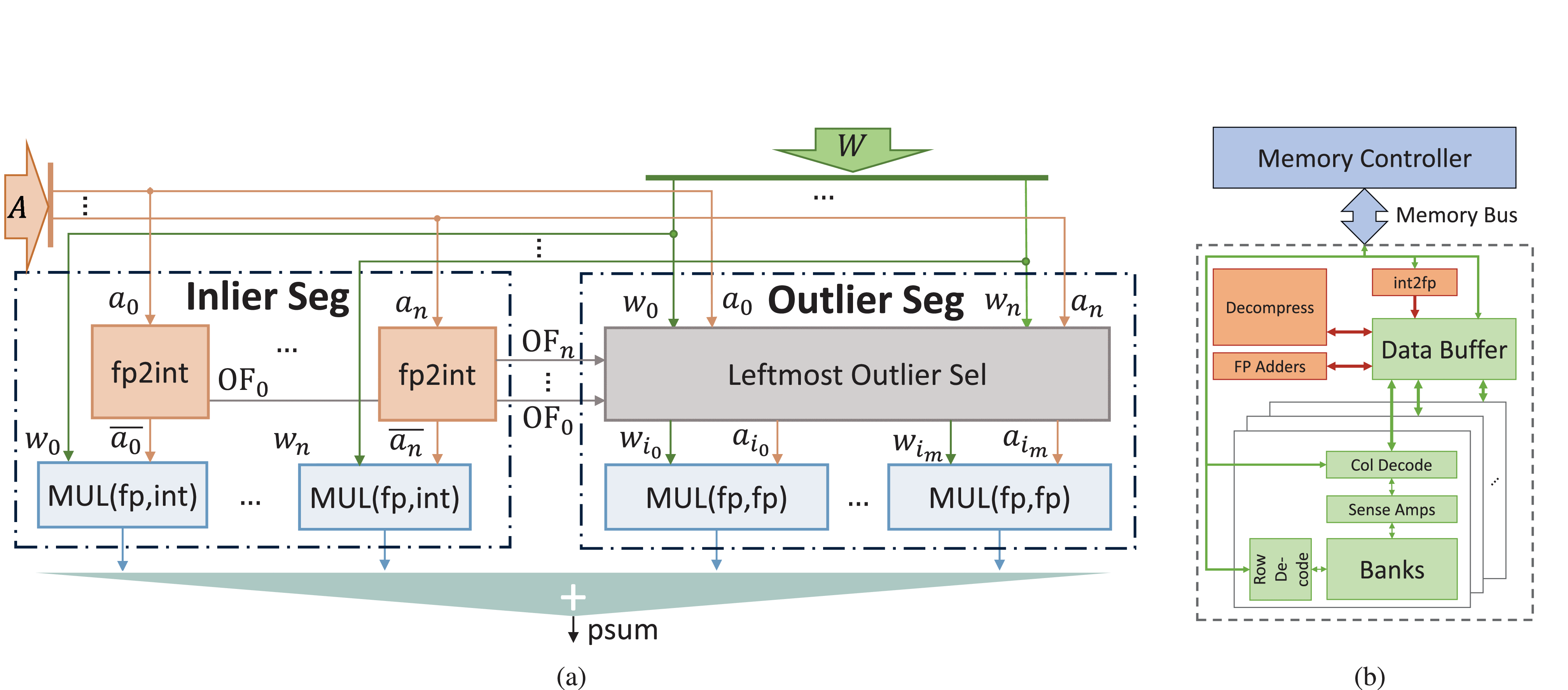 Cambricon-D: Full-Network Differential Acceleration for Diffusion Models