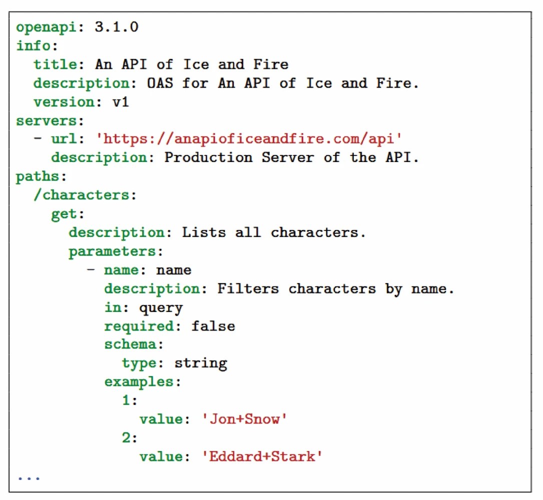 A Public Benchmark of REST APIs