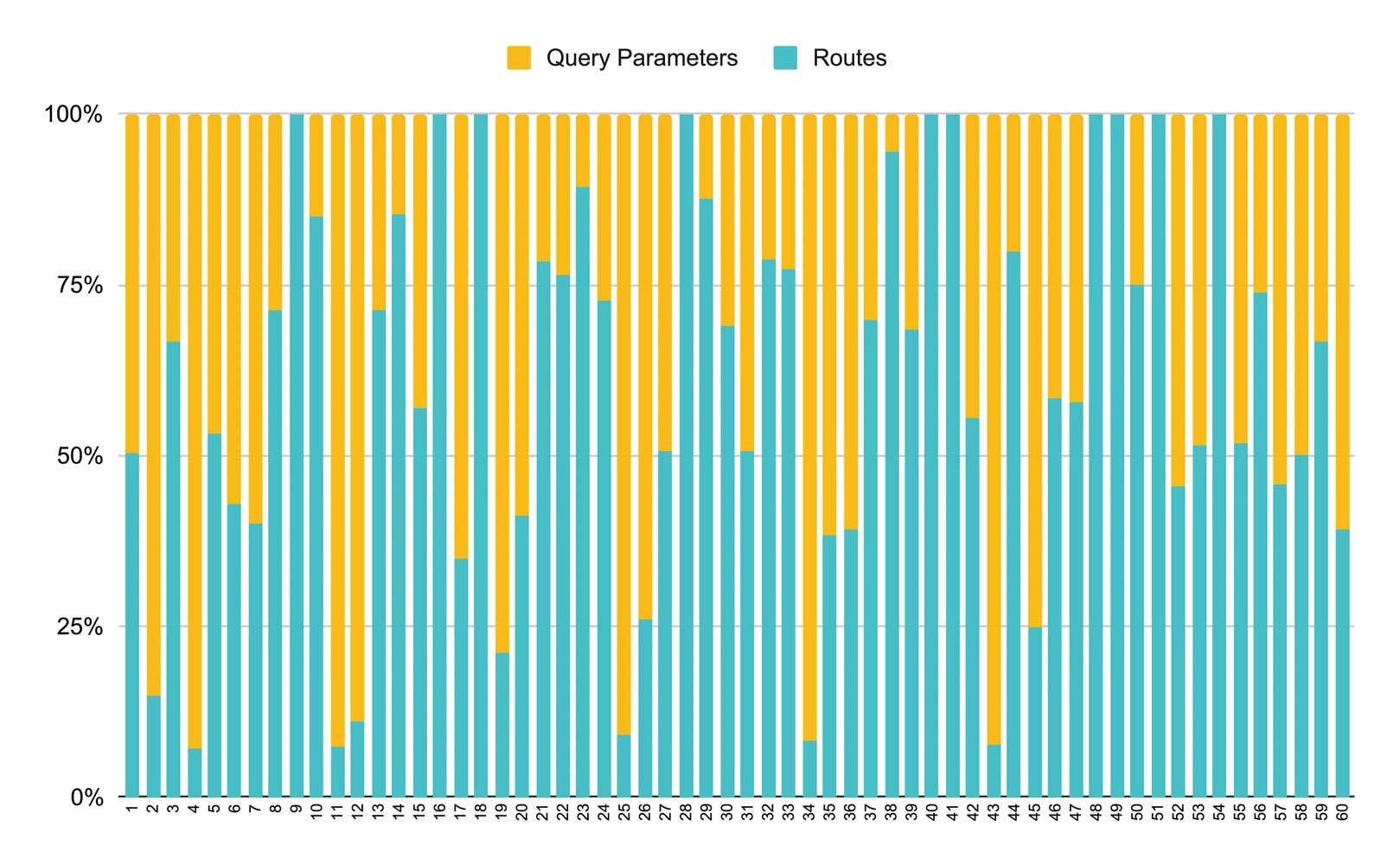 A Public Benchmark of REST APIs