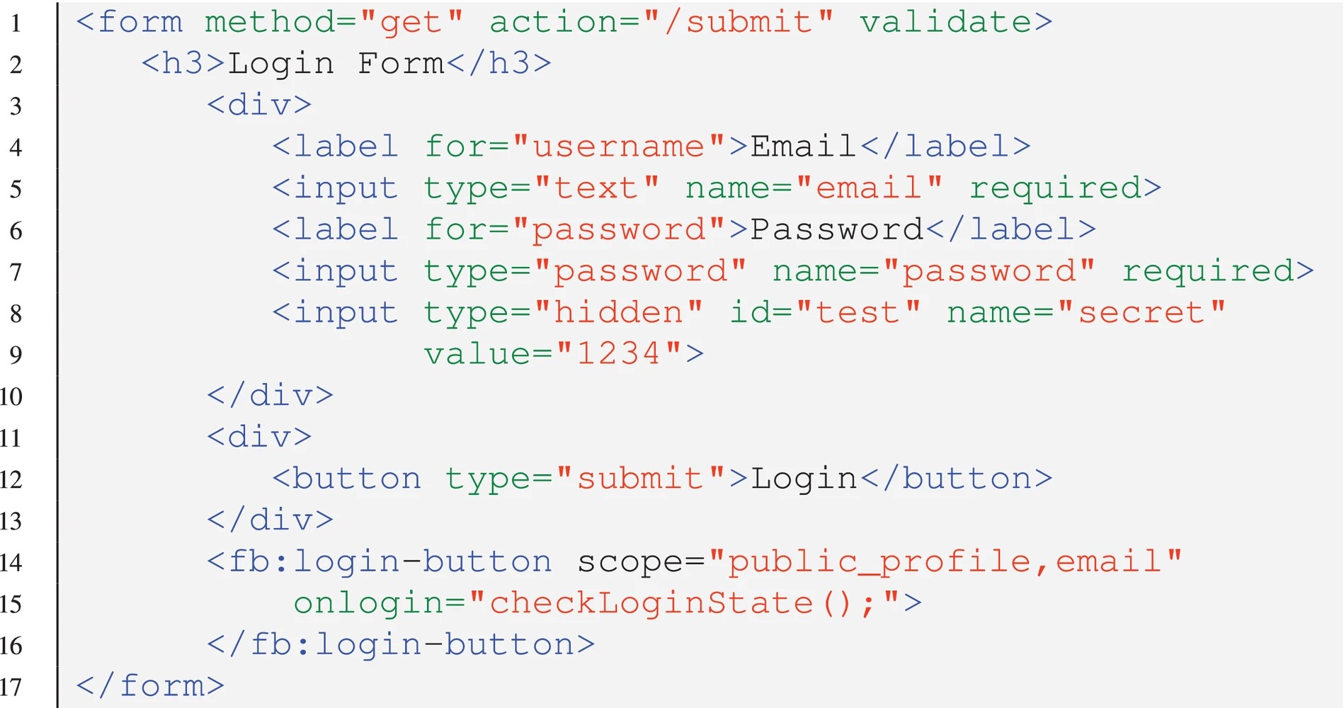 Graphic: A sample HTML code for a login page.
