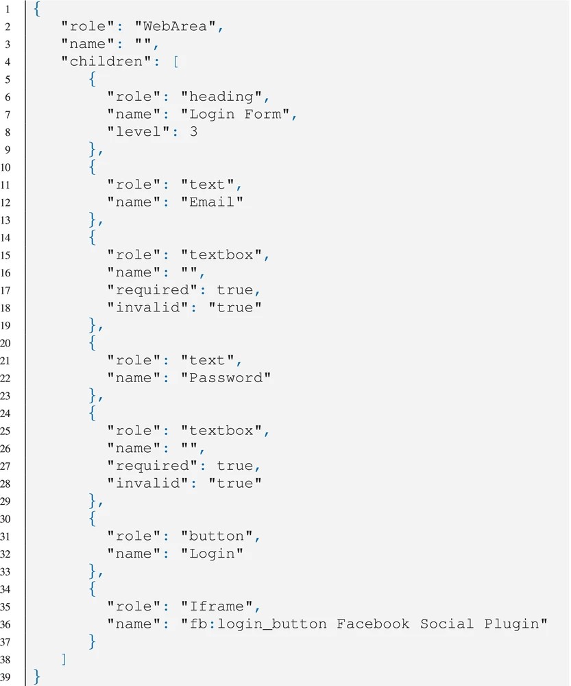 Graphic: A sample output of accessibility tree obtained from Web Accessibility Api