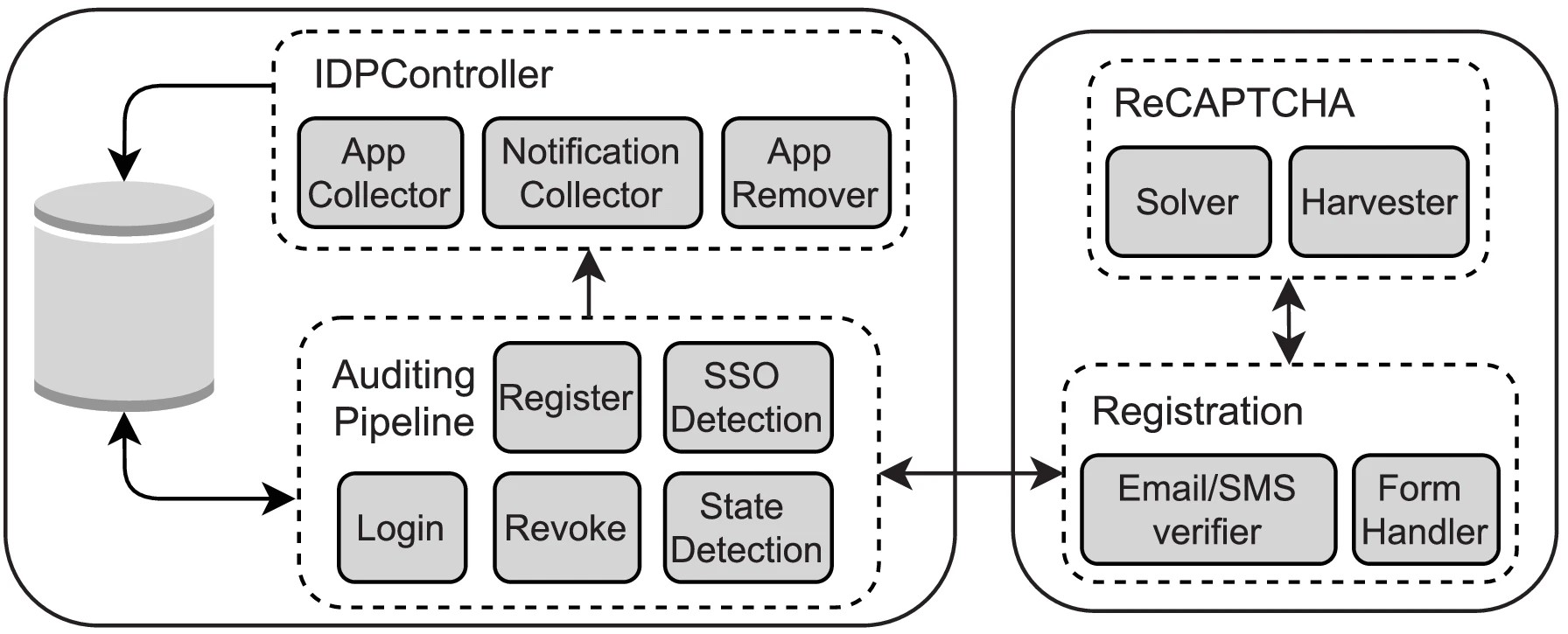 Graphic: Components of our SAAT framework.