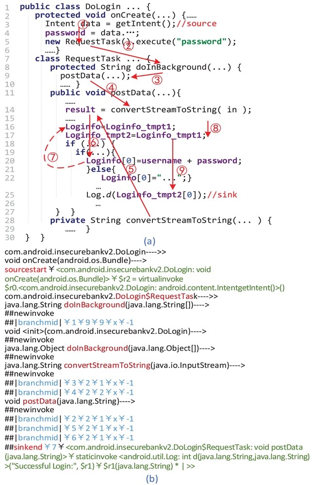 Graphic: Information flow analysis and path coding