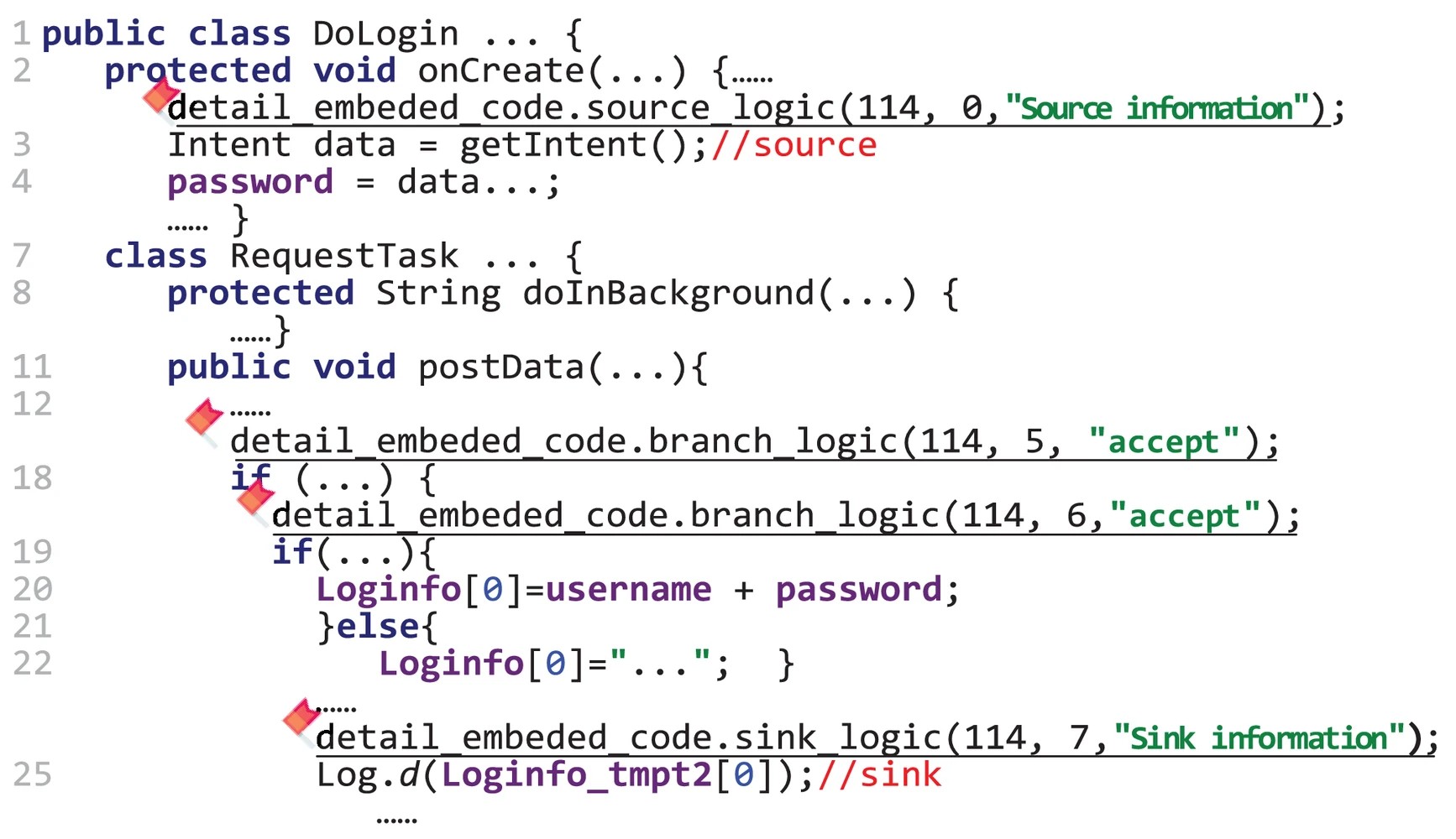 Graphic: Code instrumentation