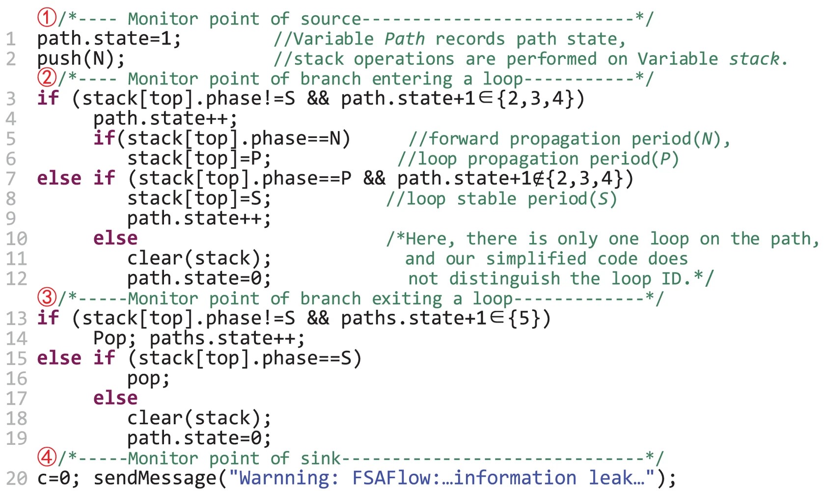 Graphic: Code instrumentation